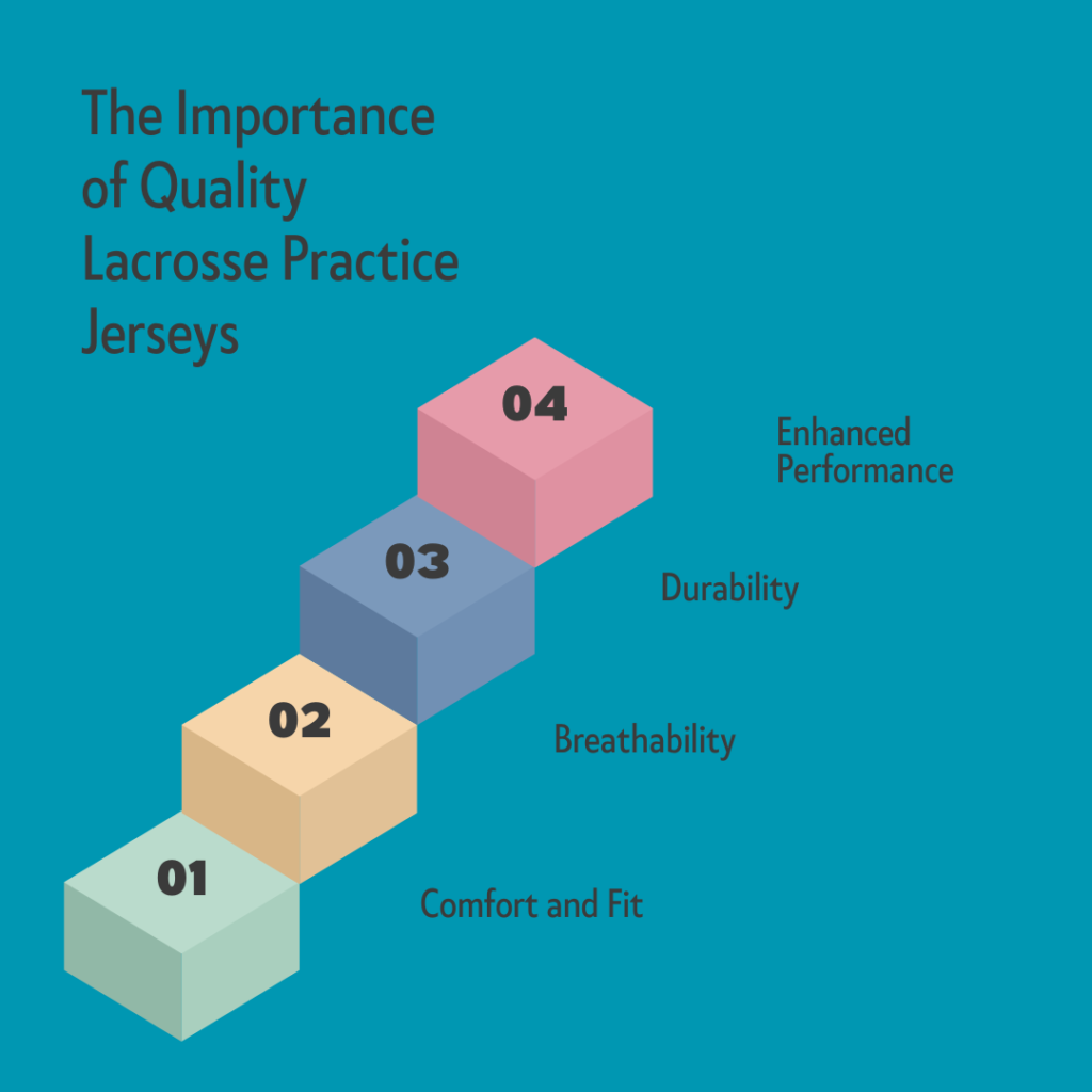 The Importance of Quality Lacrosse Practice Jerseys